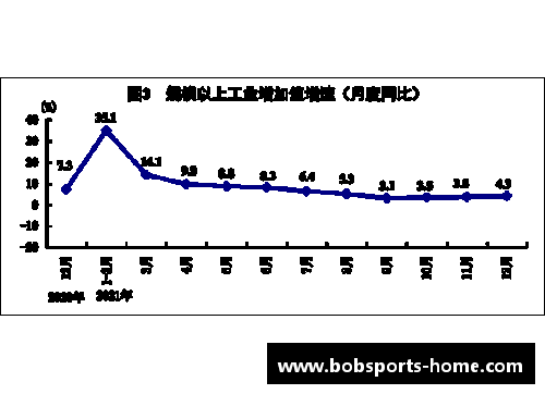 GDP创新高：2021年我国GDP增长8.1%，四季度增长4%，总值达17.73万亿美元