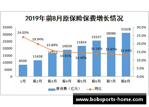 中国前三季度保险业赔付支出同比增长20.1%增速创近五年新高